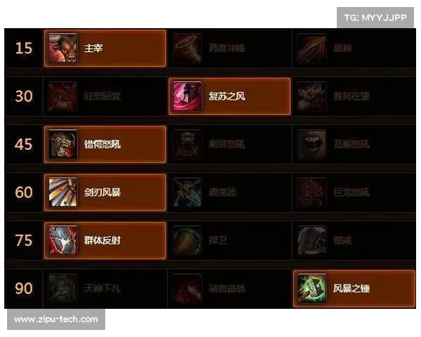 鬼泣：从初级战士到50级顶尖战士的升级攻略