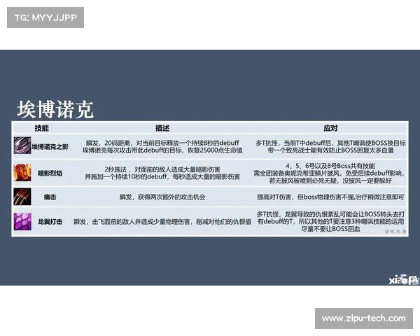 魔兽世界手游：技能升级攻略大揭秘